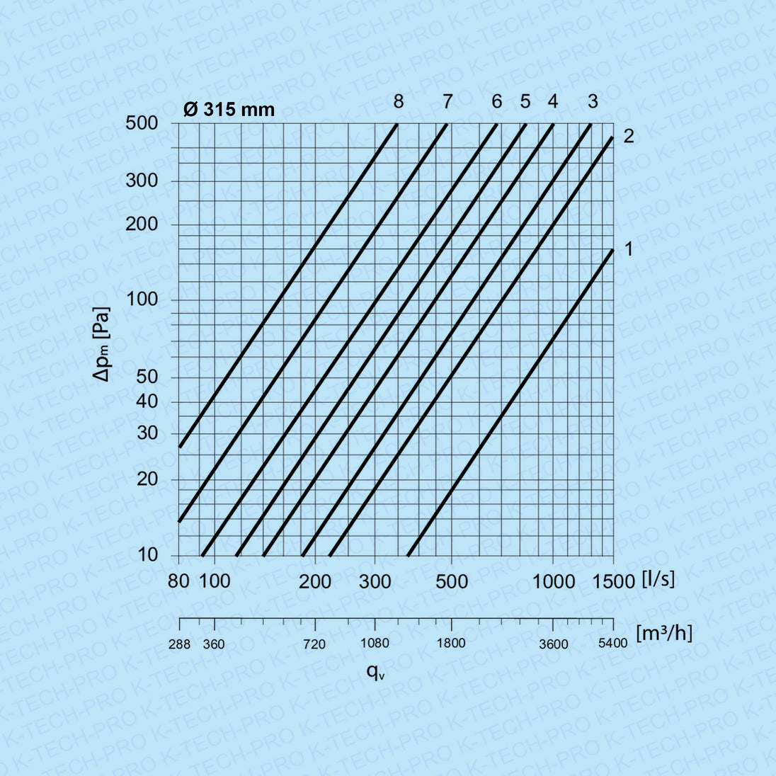 k1720-diagramm315
