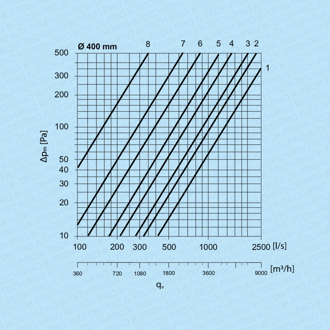 k1720-diagramm400