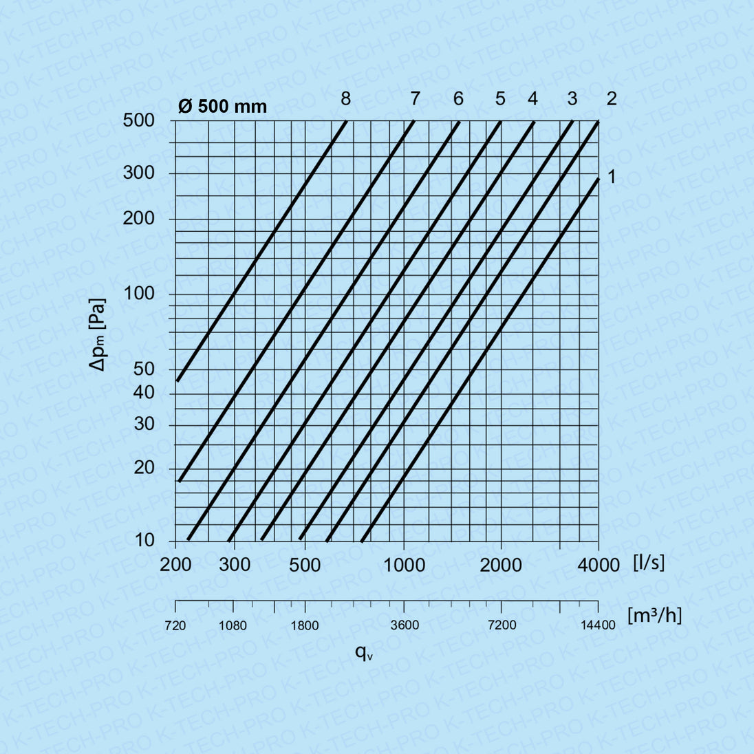 k1720-diagramm500