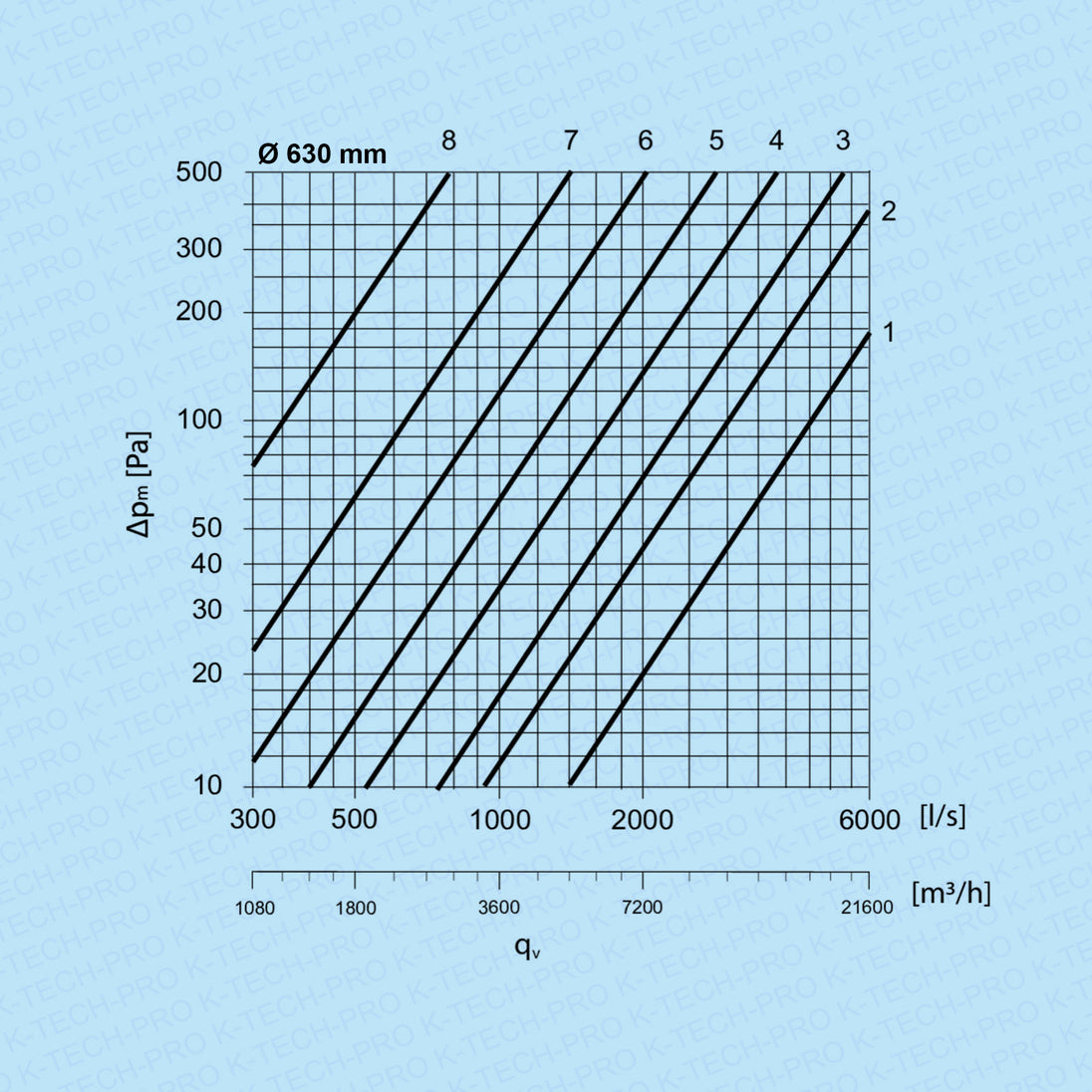 k1720-diagramm630