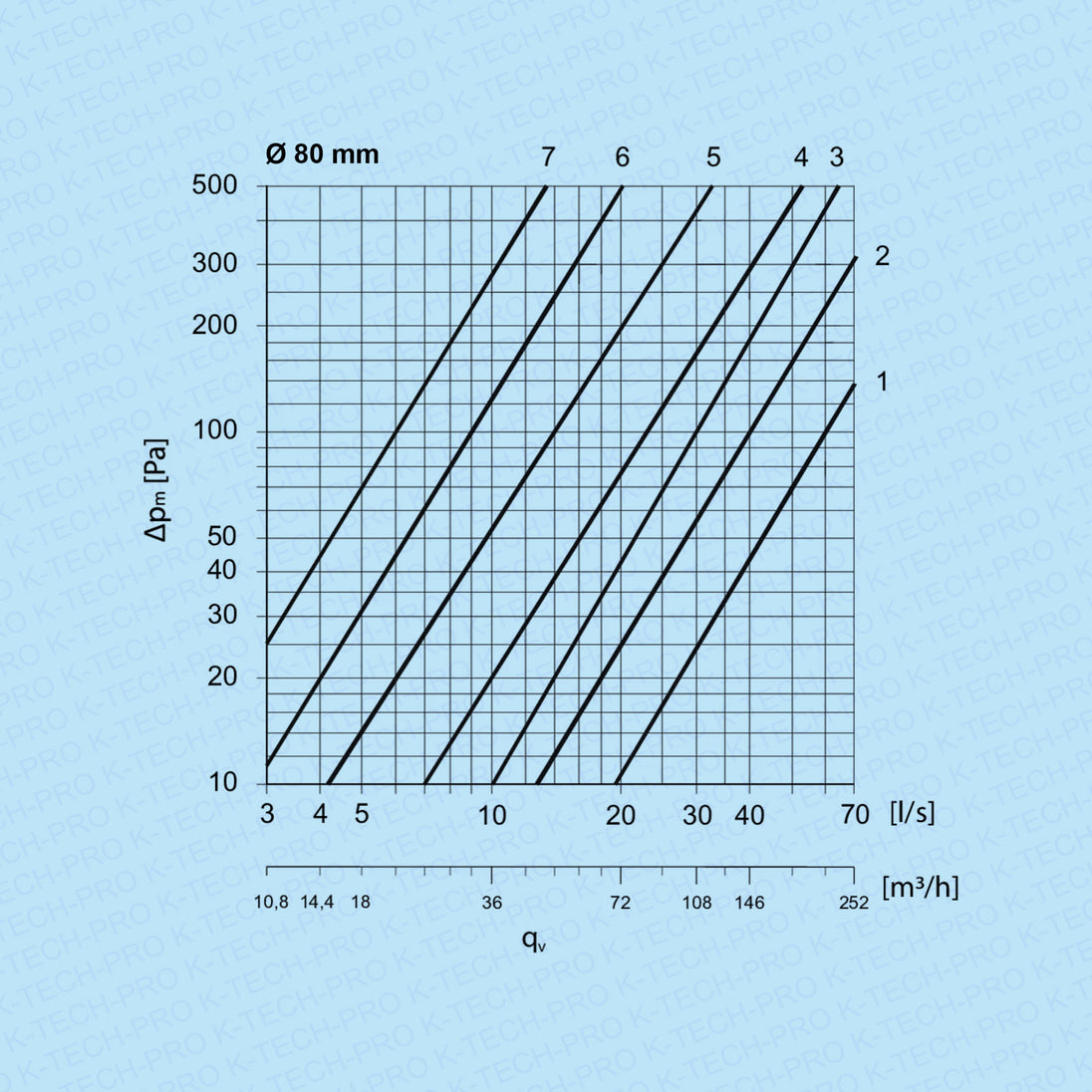 k1720-diagramm80