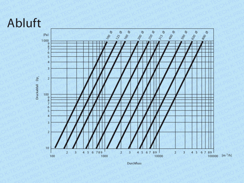 k1901-diagramm1