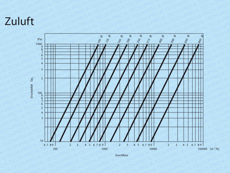 k1901-diagramm2