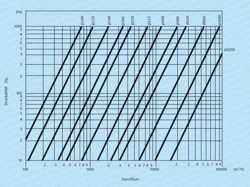 k1902-diagramm1