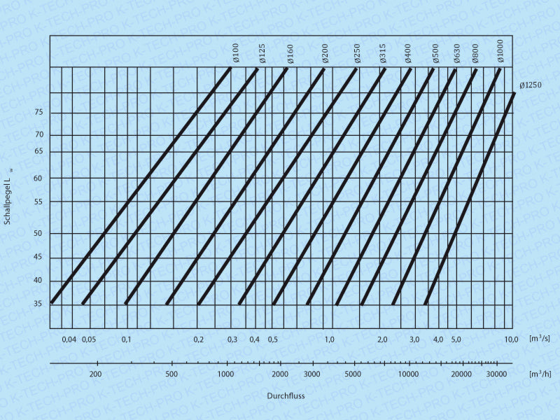 k1902-diagramm2
