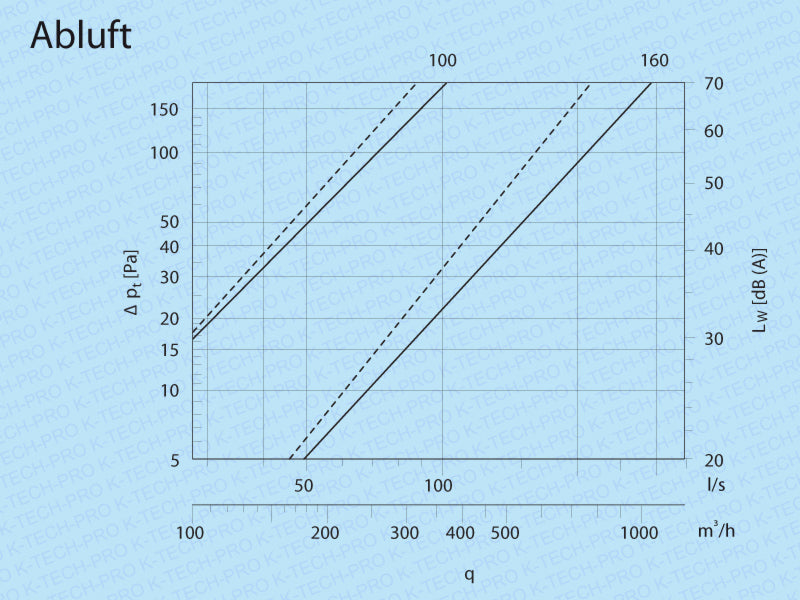 k1903-diagramm254e6207787ef8