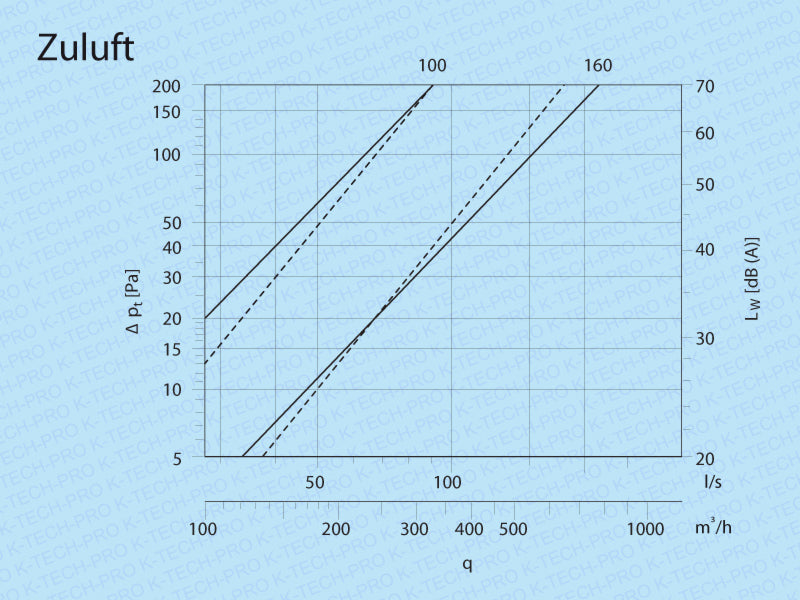 k1903-diagramm54e620751ec0a