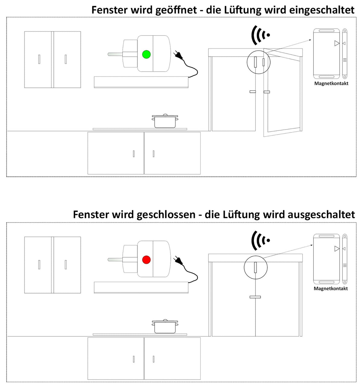 ChiliTec Funk Abluftsteuerung UP K314